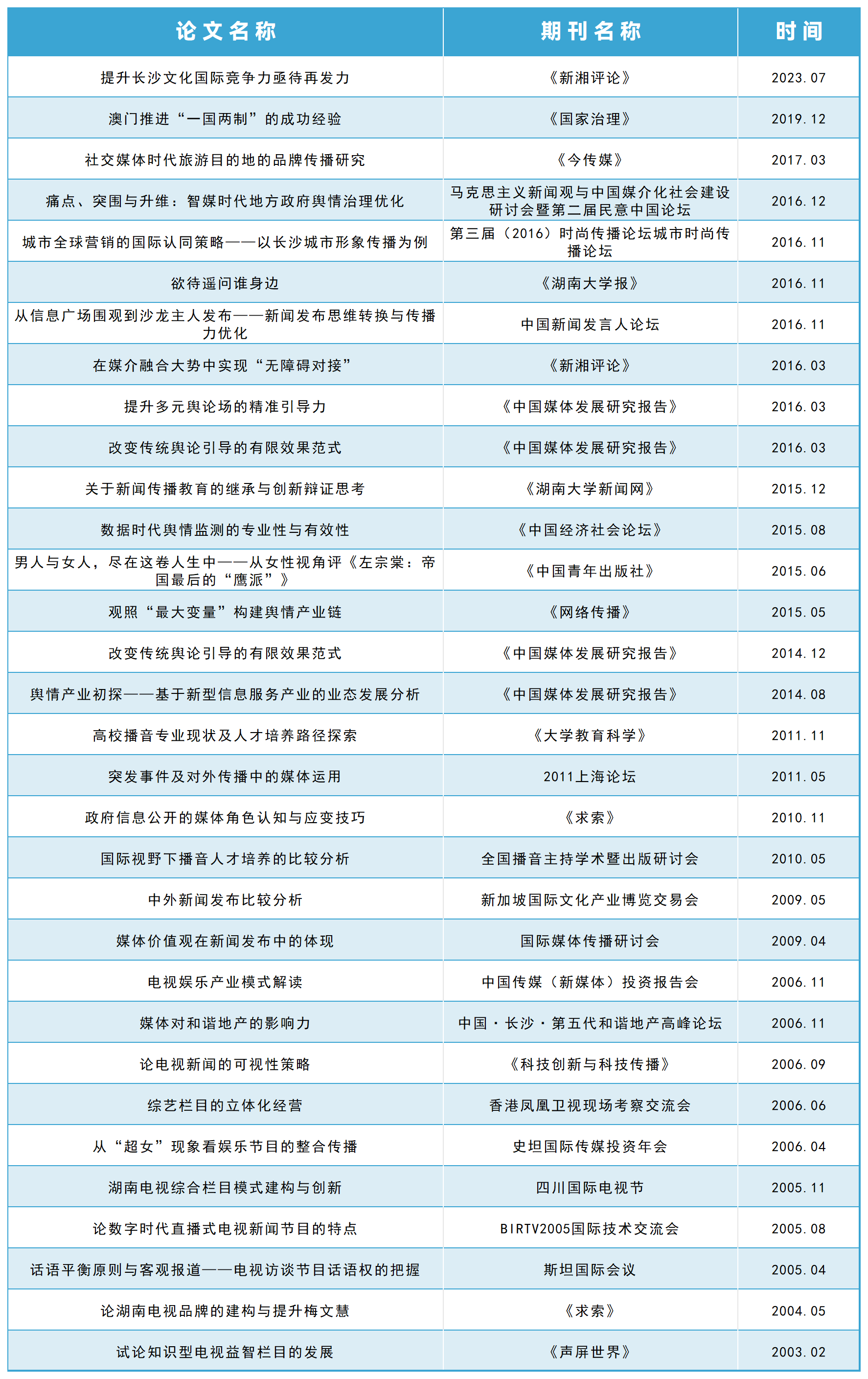 代表论文_Sheet1.png